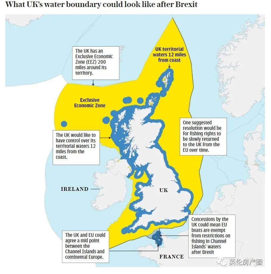 尽管渔业只占到英国经济的0.12%,但其政治意义远大于经济意义.