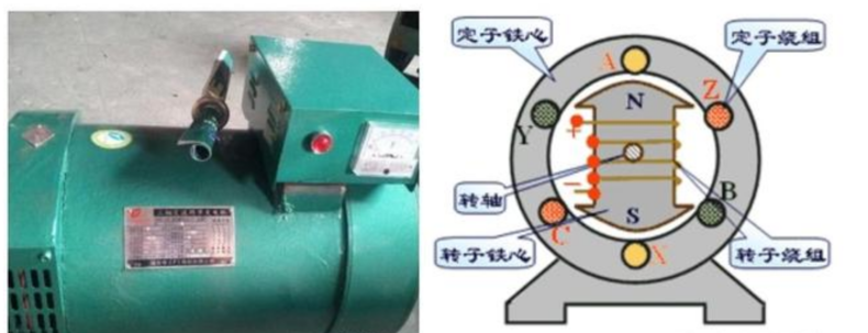 发电机和电动机的区别?原理有什么不同?