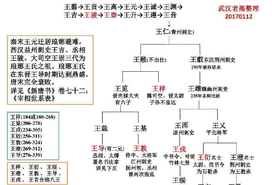 在中国古代封建社会中,整个社会阶层分为士族和庶族,士族中包括门第