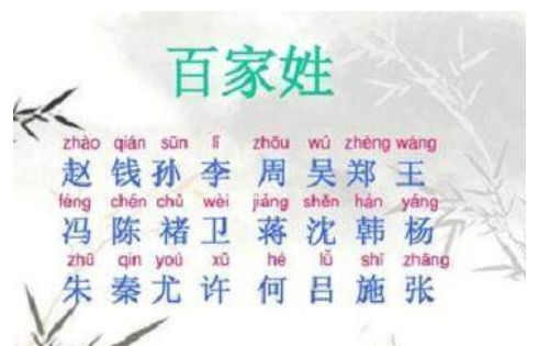 独姓氏人口_姓氏微信头像