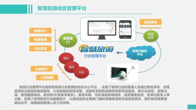 智慧旅游智慧景区综合应用案例