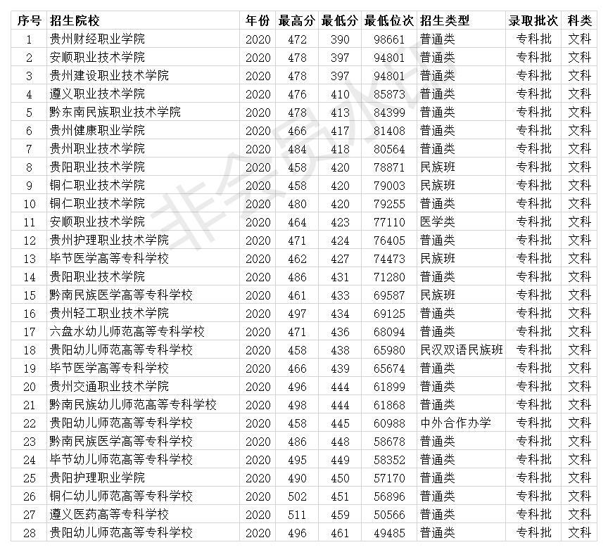 安徽大专排名_安徽公办大专院校排名(2)