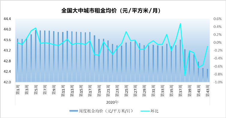 出租租金有算进gdp吗_7月上调养老金 还有哪些福利 戳进来小编告诉你