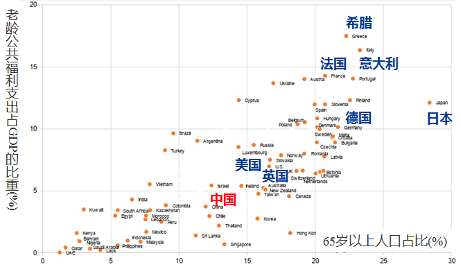 世界古代gdp