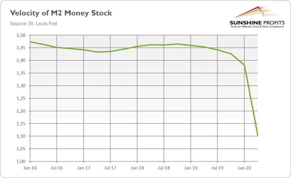 gdp是什么术语_澳财术语 什么是GDP(2)