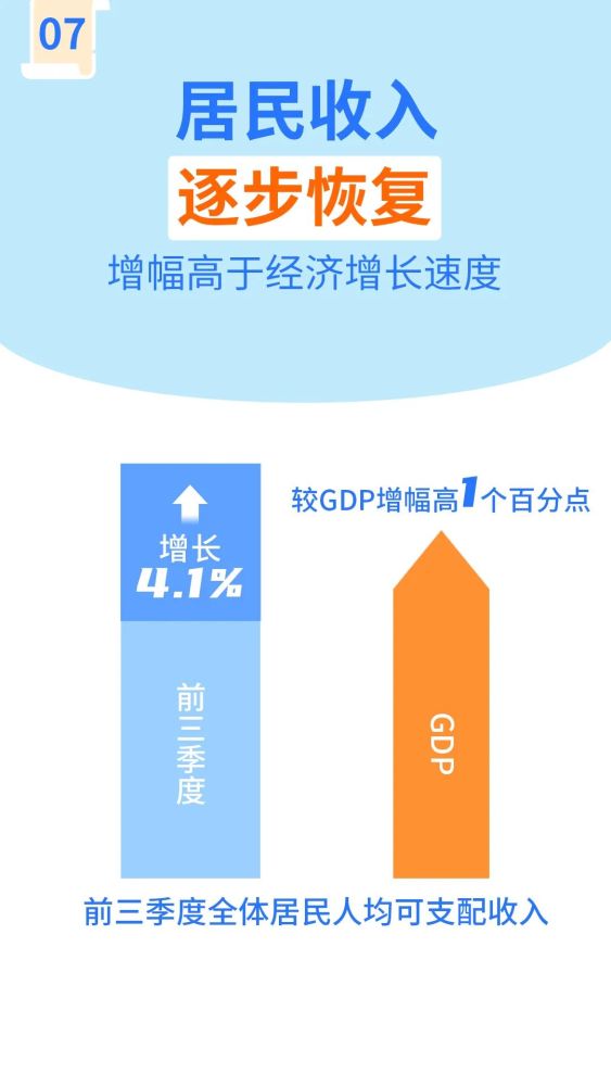 福州人均可支配收入_人均可支配收入