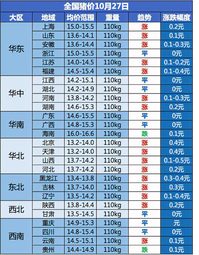 猪贩子gdp分析师(3)