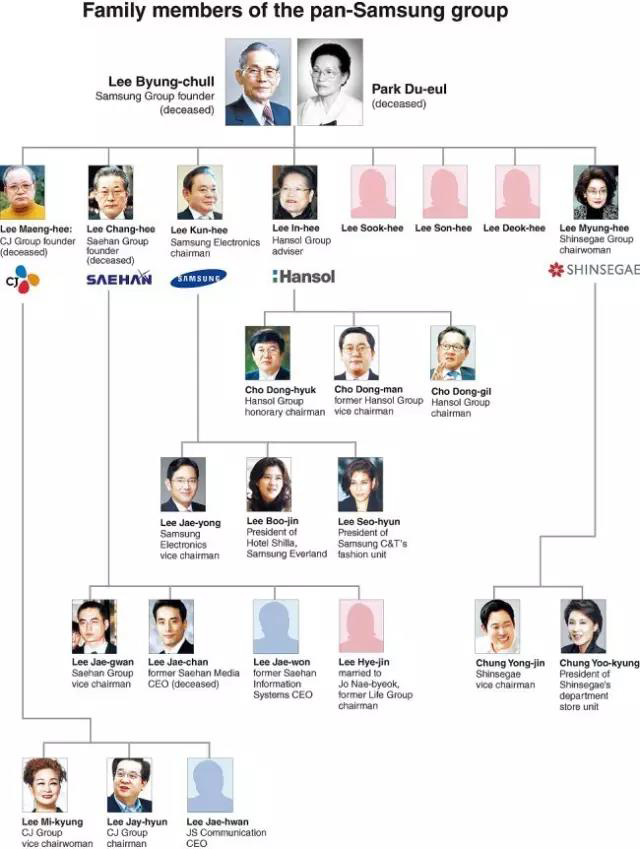 三星总裁去世千亿遗产引争议心机上位股权分配豪门没有省油的灯