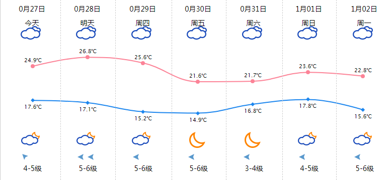 天气预报