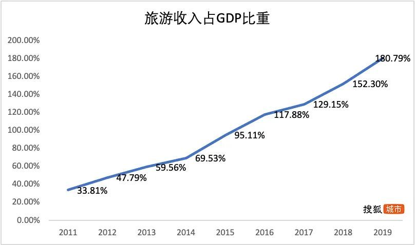 GDP靠县