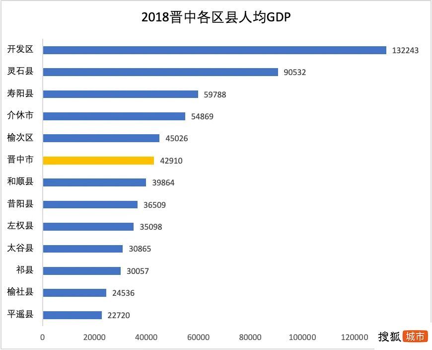 GDP靠县