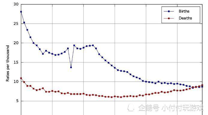 日本人口面临问题_我国人口问题图片