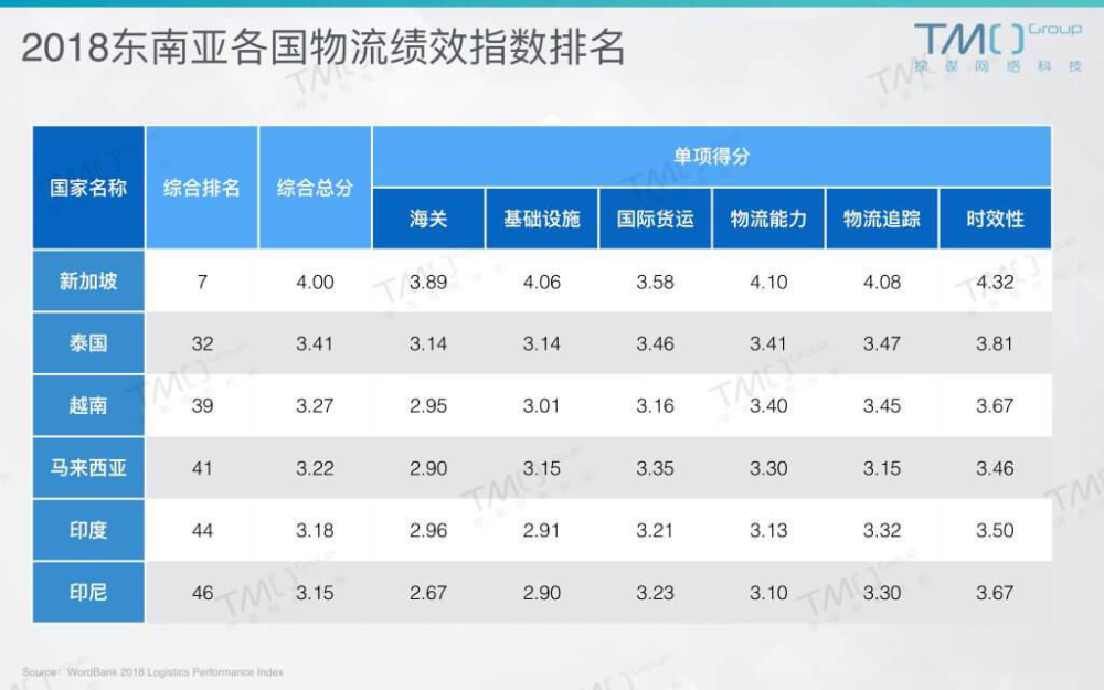 2021东南亚gdp(2)