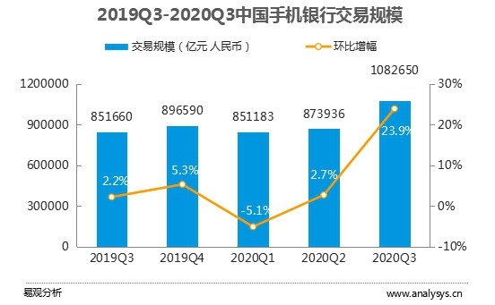 两个人相互转账会增加gdp_经济会过热吗 再次上调全年GDP增速预测至6.5(3)
