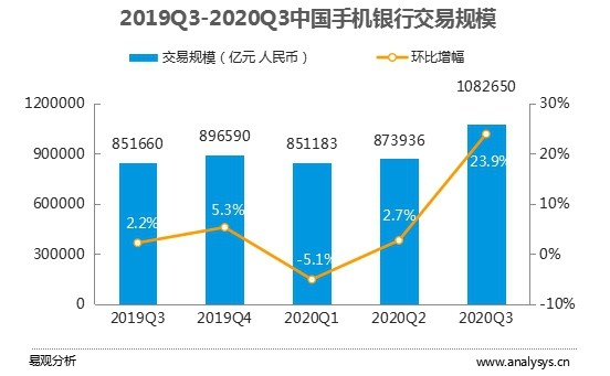 两个人相互转账会增加gdp_经济会过热吗 再次上调全年GDP增速预测至6.5(3)