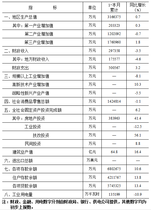 巢湖历年gdp一览表_巢湖学院宿舍