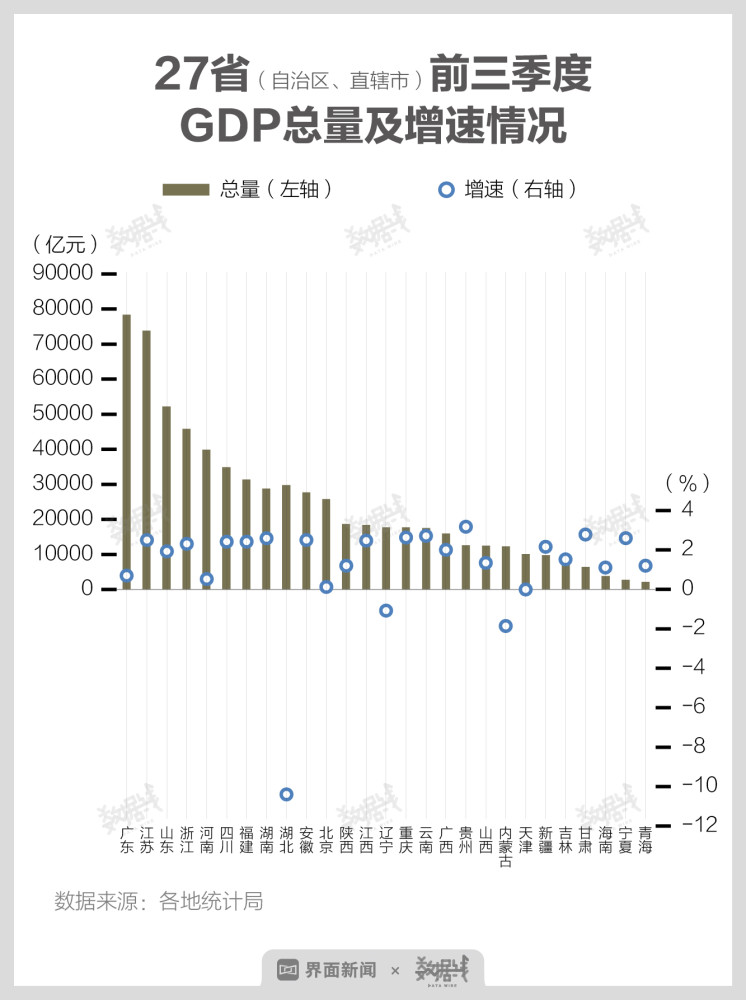 经济增速排名_经济增速图(3)