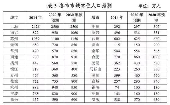 无锡人口怎么那么少_2020年无锡人口统计图(2)