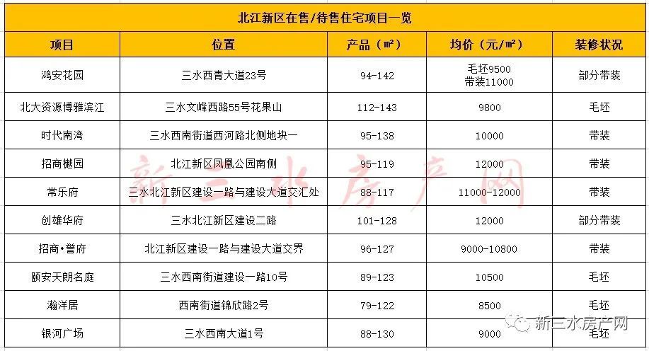 新都大丰街道户籍人口多少_新都大丰地理图(3)