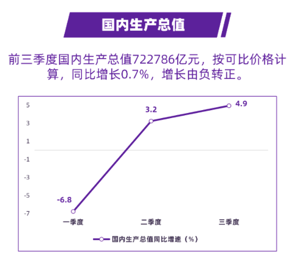 中国疫情期间gdp增速_中国疫情期间外交照片(2)