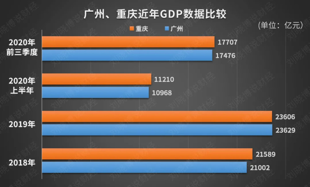 重庆市2019年修订gdp_重庆市地图(2)