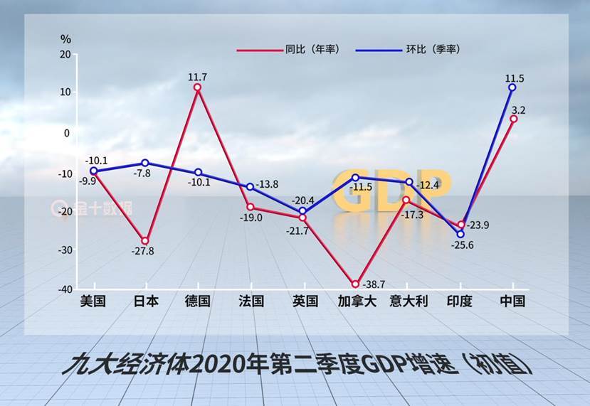 澳大利亚2021年gdp