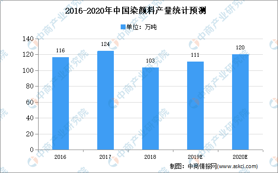 河南2020年新生人口预测_2020年河南高考分数线(2)