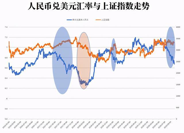 人民币汇率升值gdp_人民币汇率