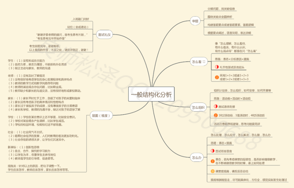 【结构化】教师面试结构化请收藏这张思维导图