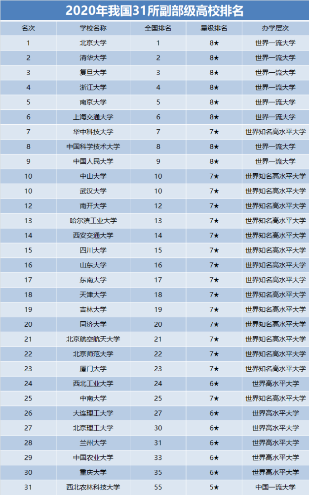 上海交通大学全国排名_上海交通大学(3)