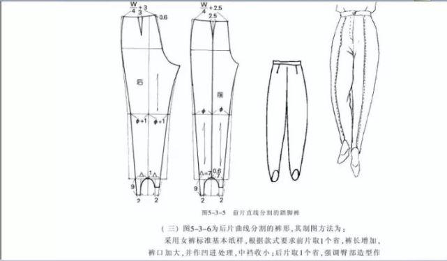 59个裤子款式裁剪图,总有一款适合你!