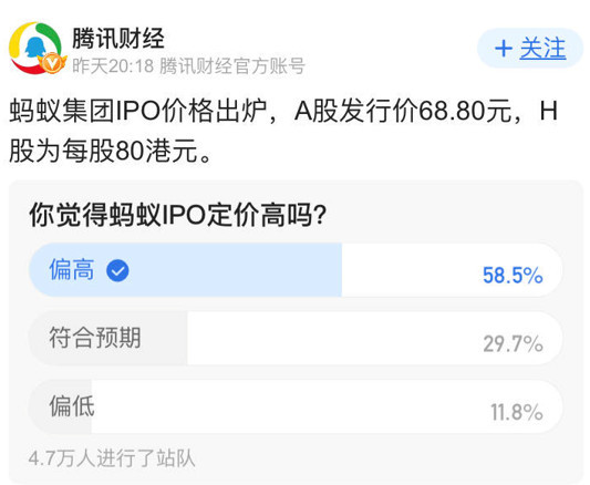 Q论｜近6成网友认为蚂蚁定价偏高，但专家称“蚂蚁比茅台更有前途”