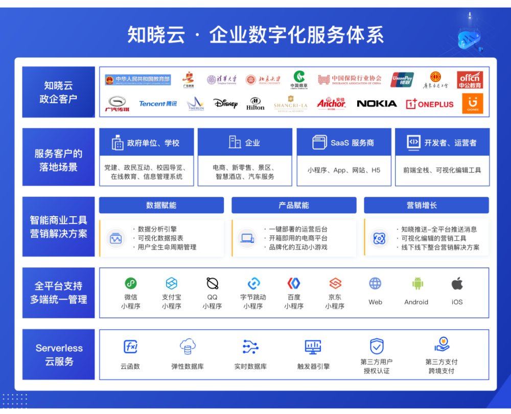 企业战斗力提升:数字化平台为载体,全链路营销是关键