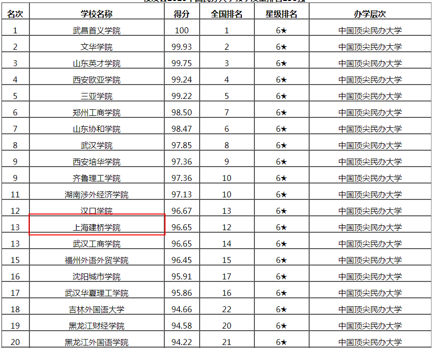 上海各大学排名_上海各大学校徽(3)