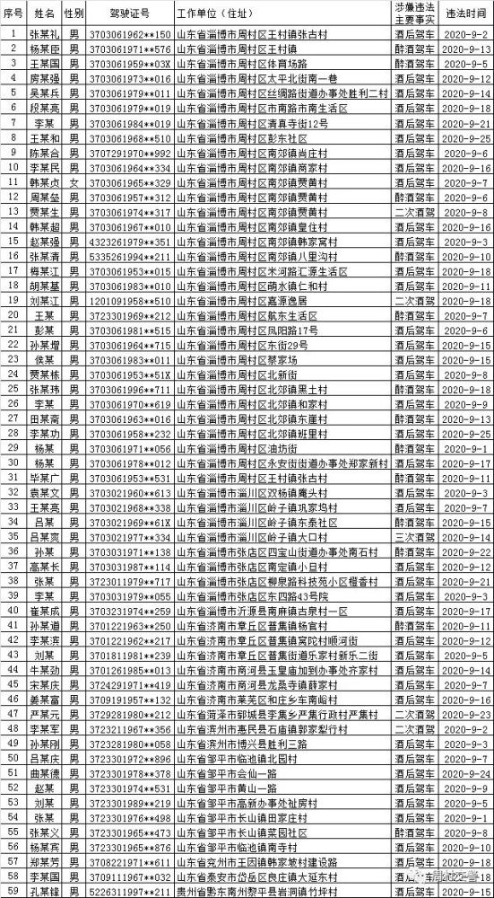 2020全国人口普查会查犯罪_第七次全国人口普查