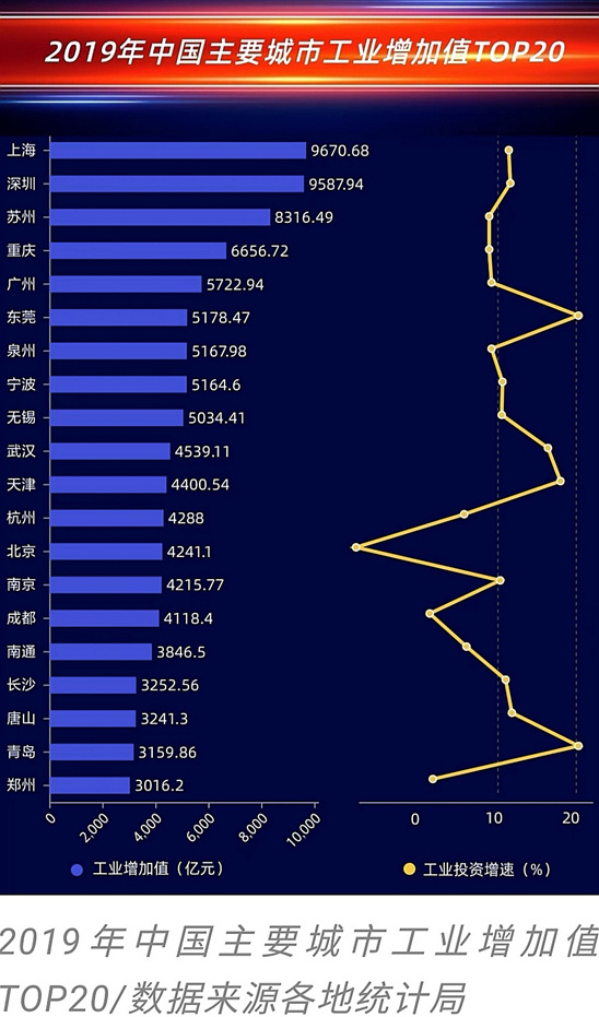 2021万亿gdp城市(3)