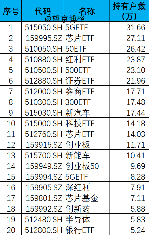 有一百万人口英文_一百万人民币有多重