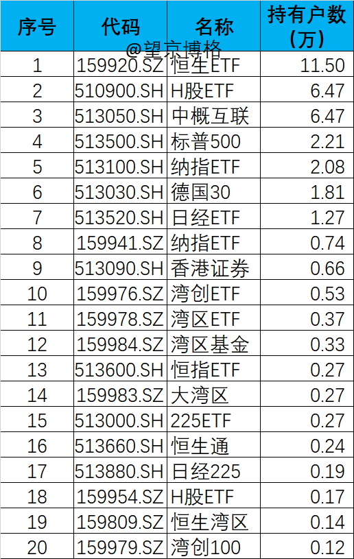 一百万人口多少兵_一百万人民币有多少