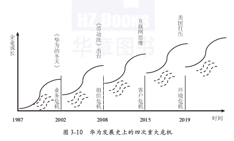 国家经济增长属于总量变化的_属于物理变化的是(3)