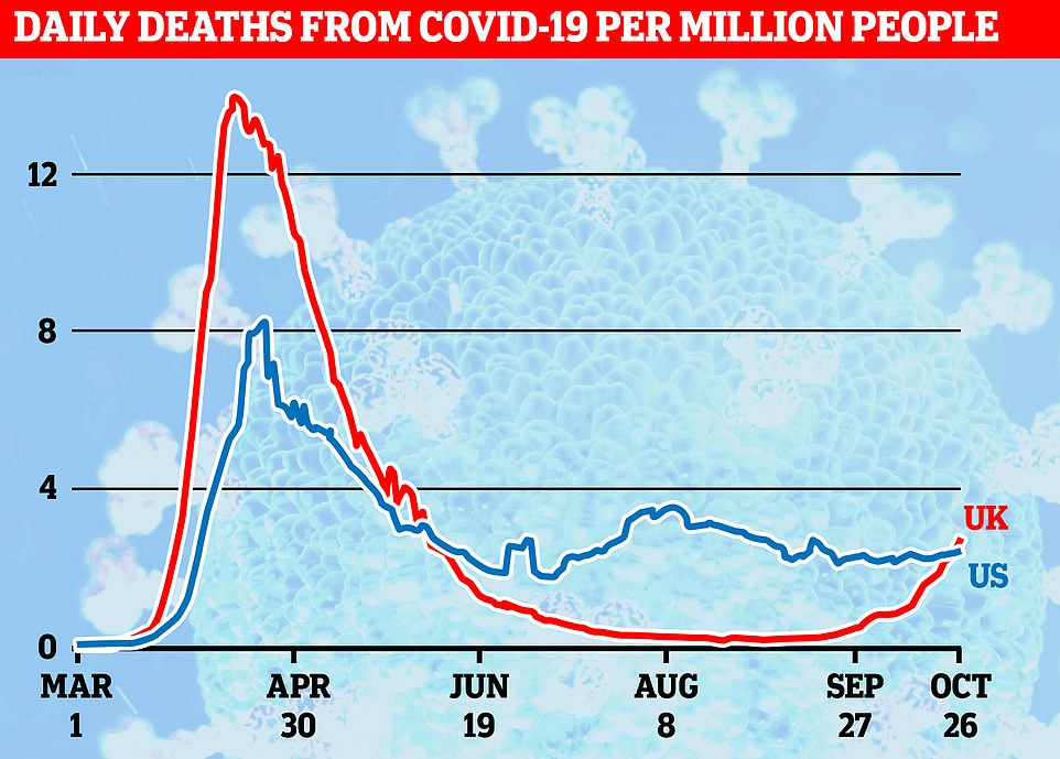 美国疫情死亡人口_美国疫情死亡图片