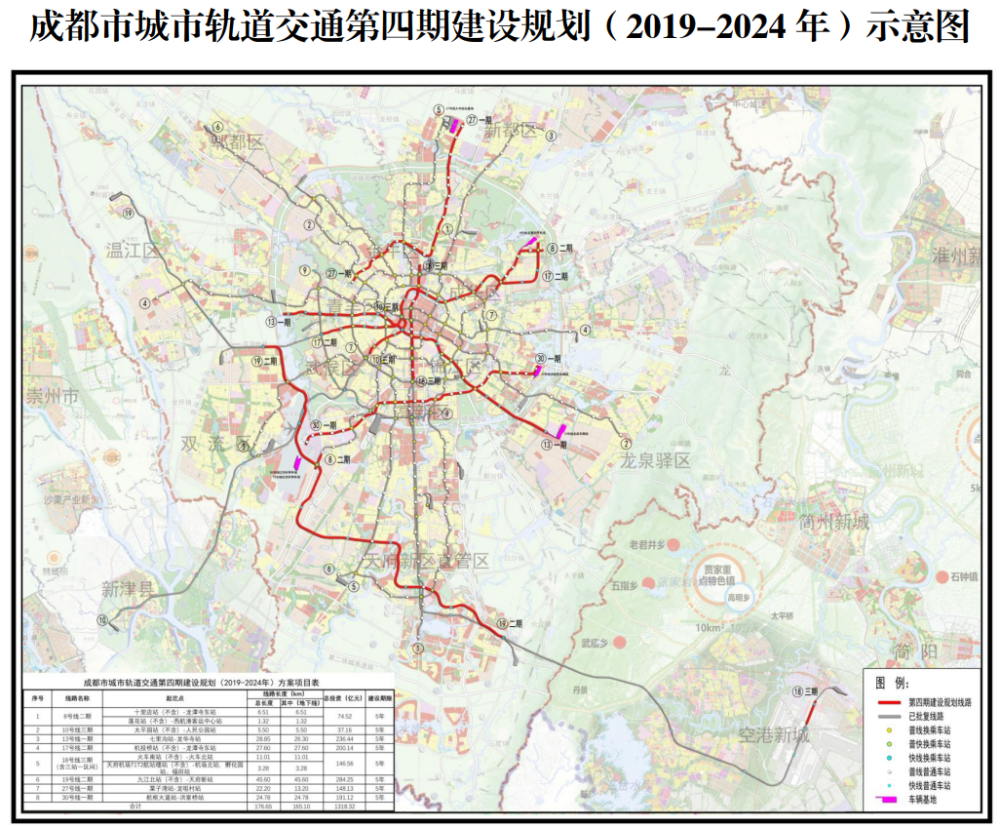 成都地铁13号线:青羊区～武侯区～锦江区～龙泉驿区