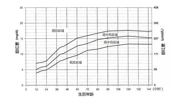 新生儿黄疸正常值是多少?这篇文章告诉你答案!