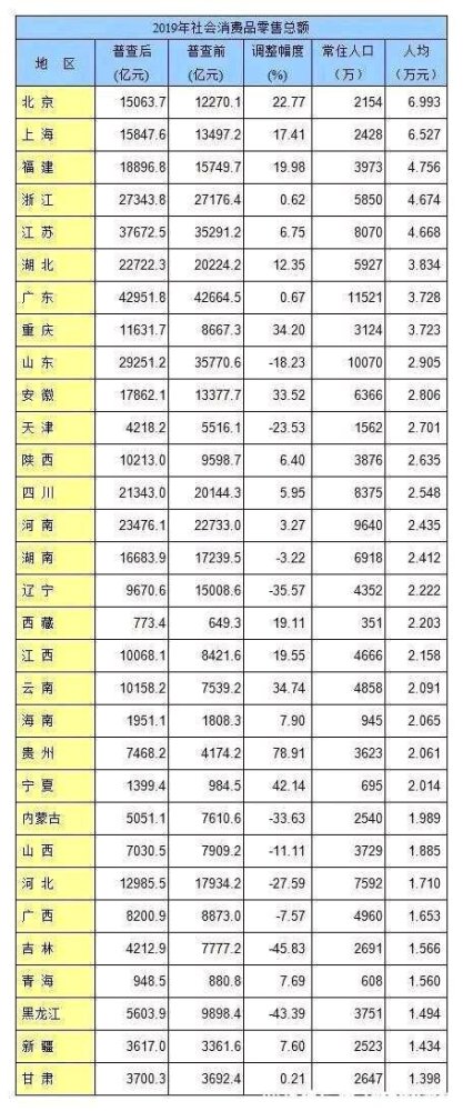 人均社消_中国人均寿命(2)