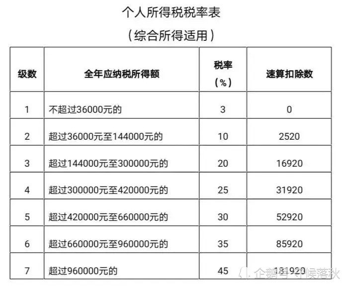 人口总名单_中国人口总gpd分布(3)