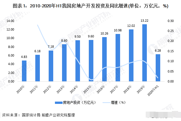 2020肇庆市gdp(3)
