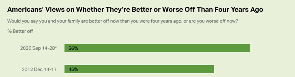 陈力简：押1000美元赌特朗普连任