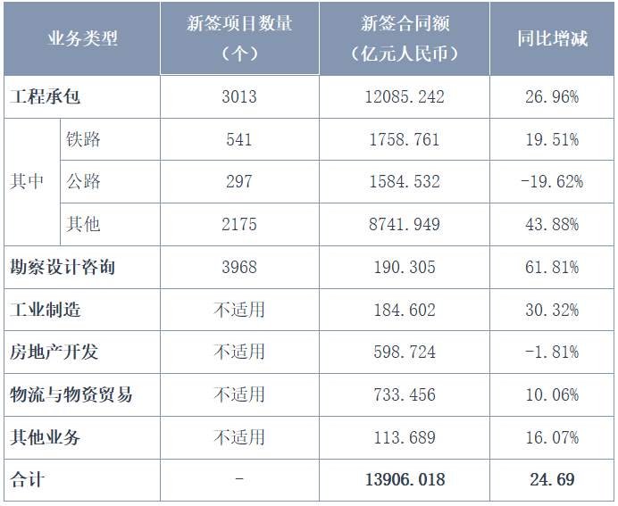 按地区划分新签额