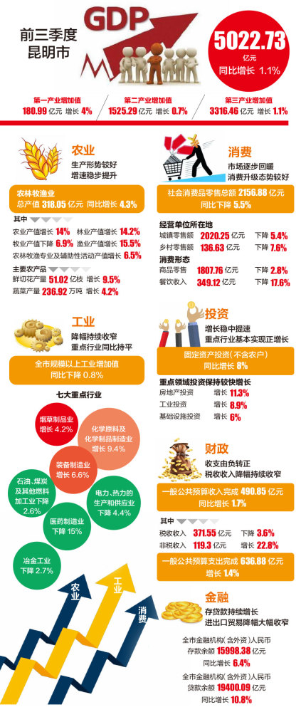 曲靖gdp什么时候超过5000_前三季度城市GDP50强出炉