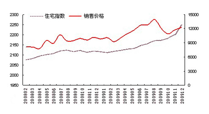 上海现居人口_短暂的 旅行(2)