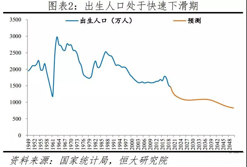 2090年中国人口预测_中国人口总人口预测